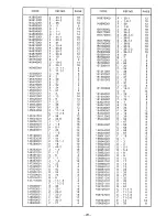 Preview for 32 page of Brother DB2-B736 Parts Manual