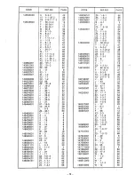 Preview for 80 page of Brother DB2-B773 Parts Manual