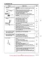 Предварительный просмотр 164 страницы Brother DB2-DD710 Instruction Manual