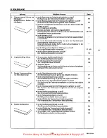 Предварительный просмотр 168 страницы Brother DB2-DD710 Instruction Manual