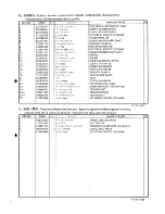 Предварительный просмотр 32 страницы Brother DB2-DD7100 Parts Manual