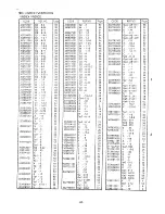 Предварительный просмотр 65 страницы Brother DB2-DD7100 Parts Manual