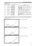 Preview for 91 page of Brother DB2-DD7100 Service Manual