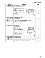 Preview for 149 page of Brother DB2-DD7100 Service Manual