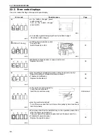 Preview for 150 page of Brother DB2-DD7100 Service Manual