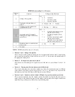 Preview for 197 page of Brother DCP-1000 Service Manual