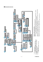 Предварительный просмотр 142 страницы Brother DCP-110C Service Manual