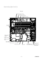 Предварительный просмотр 215 страницы Brother DCP-110C Service Manual