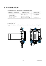 Предварительный просмотр 218 страницы Brother DCP-110C Service Manual