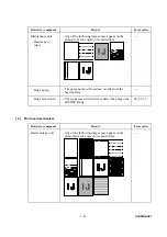 Предварительный просмотр 355 страницы Brother DCP-110C Service Manual