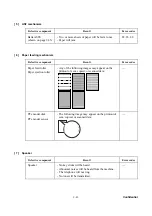 Предварительный просмотр 356 страницы Brother DCP-110C Service Manual