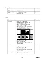 Предварительный просмотр 357 страницы Brother DCP-110C Service Manual