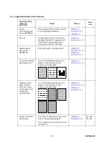 Предварительный просмотр 358 страницы Brother DCP-110C Service Manual