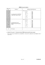 Предварительный просмотр 406 страницы Brother DCP-110C Service Manual