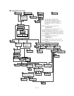 Предварительный просмотр 49 страницы Brother DCP-1400 Service Manual