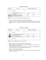 Preview for 210 page of Brother DCP-1400 Service Manual