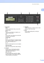 Preview for 13 page of Brother DCP-1510 User Manual