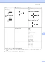 Preview for 61 page of Brother DCP-1510 User Manual