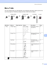 Предварительный просмотр 77 страницы Brother DCP-155C User Manual