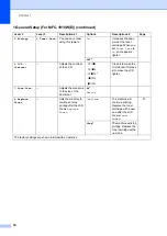 Preview for 25 page of Brother DCP-1600E User Manual