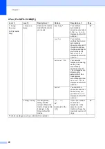 Preview for 31 page of Brother DCP-1600E User Manual