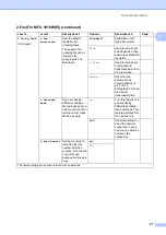 Preview for 34 page of Brother DCP-1600E User Manual