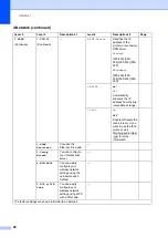 Preview for 53 page of Brother DCP-1600E User Manual