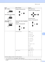 Preview for 86 page of Brother DCP-1600E User Manual