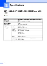 Preview for 109 page of Brother DCP-1600E User Manual