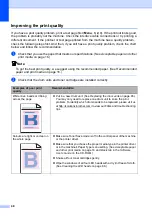 Preview for 56 page of Brother DCP-19010CN User Manual