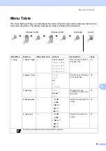 Preview for 91 page of Brother DCP-193C User Manual