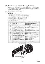 Preview for 113 page of Brother DCP-2537DW Service Manual