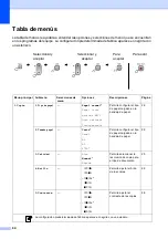 Preview for 96 page of Brother DCP-375CW (Spanish) Guía Del Usuario