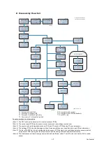 Предварительный просмотр 189 страницы Brother DCP 385C - Color Inkjet - All-in-One Service Manual