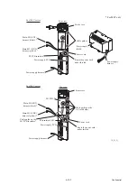 Предварительный просмотр 286 страницы Brother DCP 385C - Color Inkjet - All-in-One Service Manual