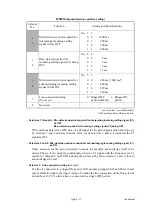 Preview for 469 page of Brother DCP 385C - Color Inkjet - All-in-One Service Manual