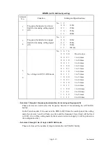 Preview for 471 page of Brother DCP 385C - Color Inkjet - All-in-One Service Manual