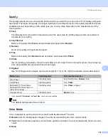 Preview for 172 page of Brother DCP 385C - Color Inkjet - All-in-One User Manual