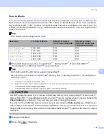 Preview for 194 page of Brother DCP 385C - Color Inkjet - All-in-One User Manual