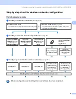 Preview for 31 page of Brother DCP 585CW - Color Inkjet - All-in-One User Manual