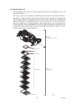 Preview for 67 page of Brother DCP-6690CW Service Manual