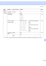 Preview for 85 page of Brother DCP-7045N Network User'S Manual