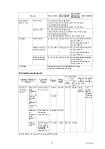 Предварительный просмотр 26 страницы Brother DCP 7065DN Service Manual