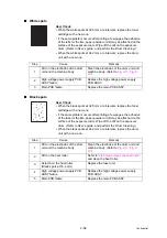 Предварительный просмотр 125 страницы Brother DCP 7065DN Service Manual