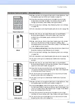 Preview for 131 page of Brother DCP 7065DN User Manual