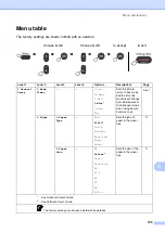 Preview for 143 page of Brother DCP 7065DN User Manual