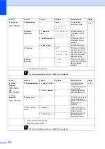 Preview for 150 page of Brother DCP 7065DN User Manual