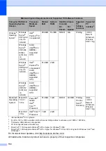 Preview for 172 page of Brother DCP 7065DN User Manual