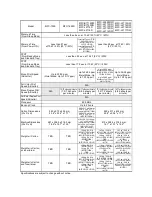 Предварительный просмотр 16 страницы Brother DCP-7090 Service Manual