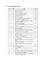 Предварительный просмотр 38 страницы Brother DCP-7090 Service Manual